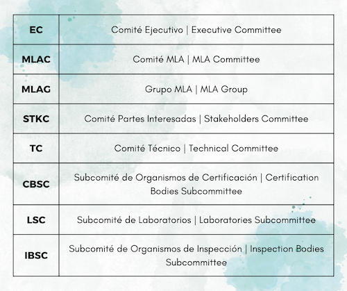Siglas de Comités y Subcomités